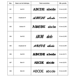 Borduurfonts bladzijde 1